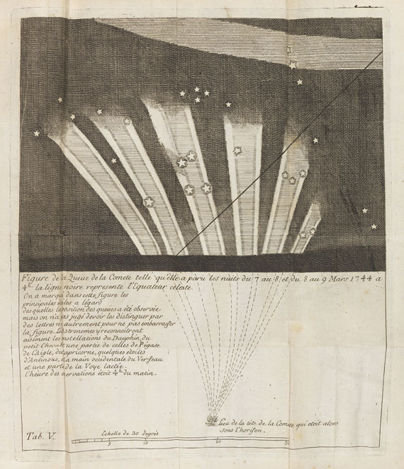 Jean-Philippe Louys de Cheseaux - Traité de la comete. 1744. - Altre immagini